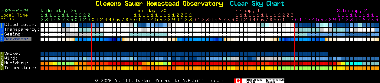 Current forecast for Clemens Sauer Homestead Observatory Clear Sky Chart