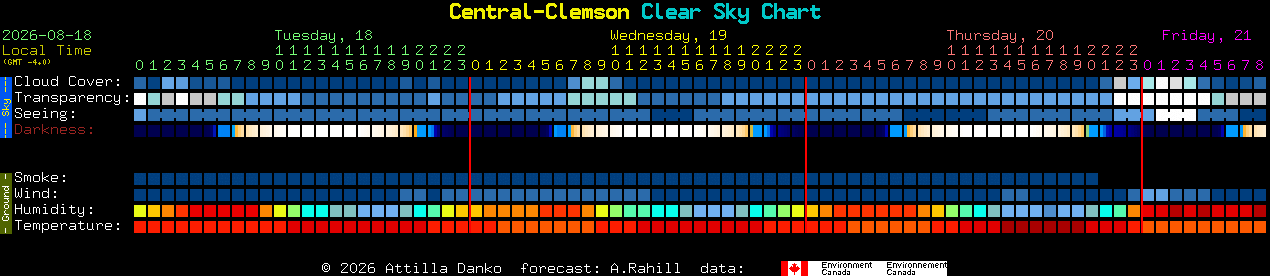 Current forecast for Central-Clemson Clear Sky Chart