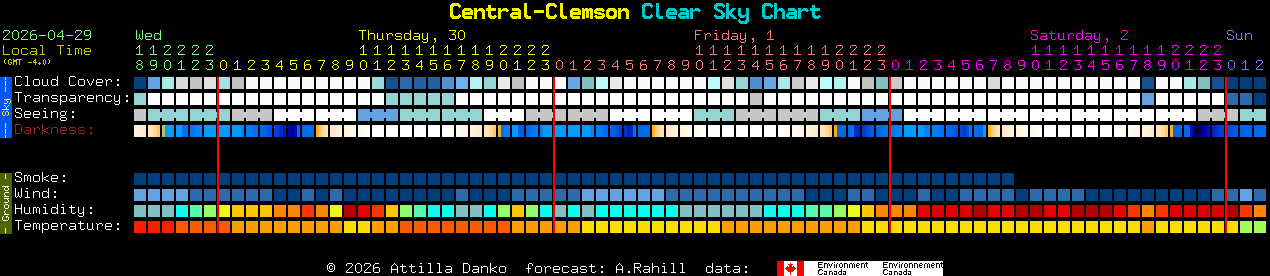 Current forecast for Central-Clemson Clear Sky Chart