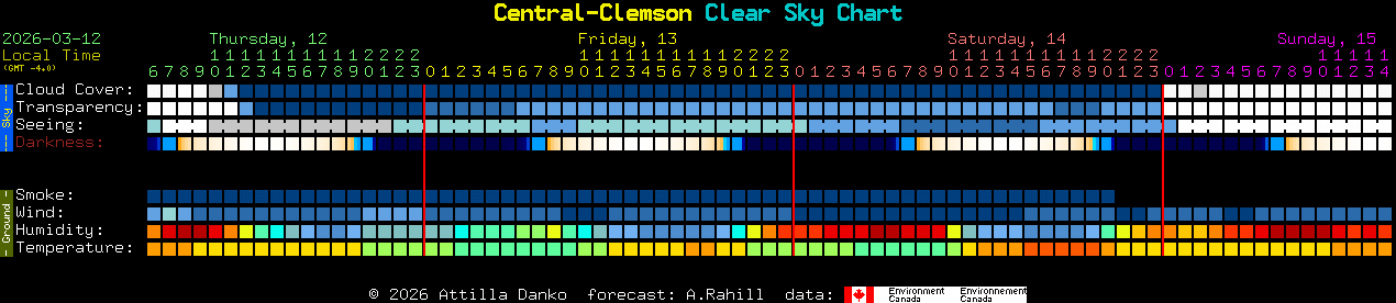 Current forecast for Central-Clemson Clear Sky Chart