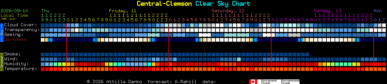 Current forecast for Central-Clemson Clear Sky Chart