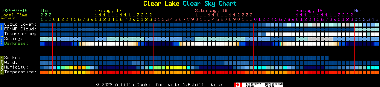 Current forecast for Clear Lake Clear Sky Chart