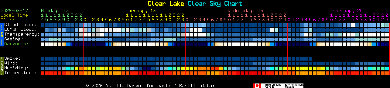 Current forecast for Clear Lake Clear Sky Chart