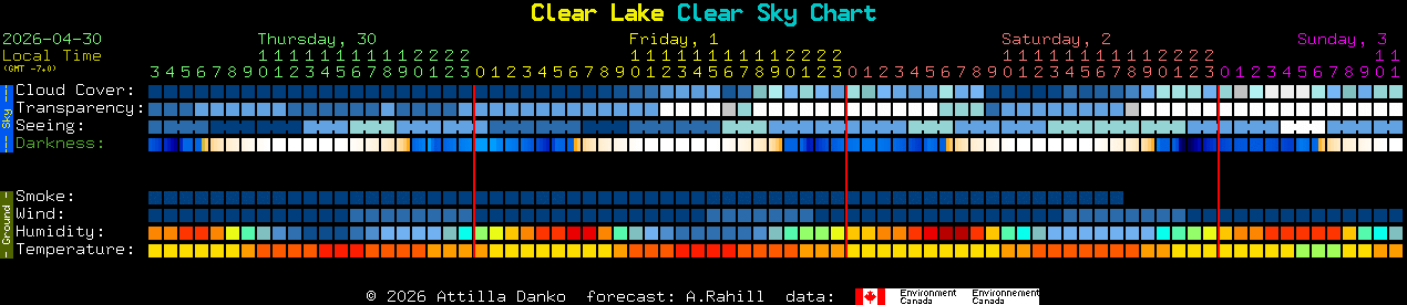 Current forecast for Clear Lake Clear Sky Chart