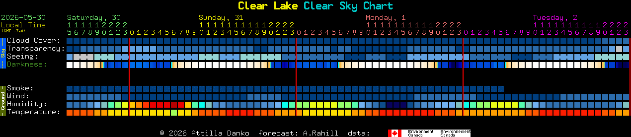 Current forecast for Clear Lake Clear Sky Chart