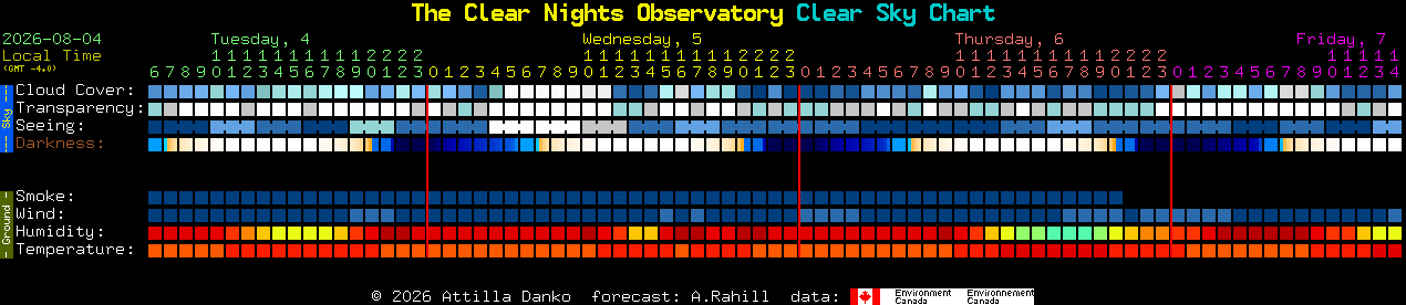 Current forecast for The Clear Nights Observatory Clear Sky Chart
