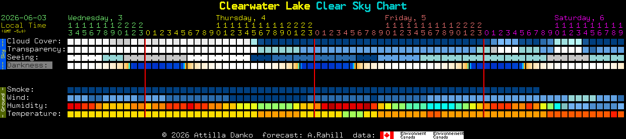 Current forecast for Clearwater Lake Clear Sky Chart