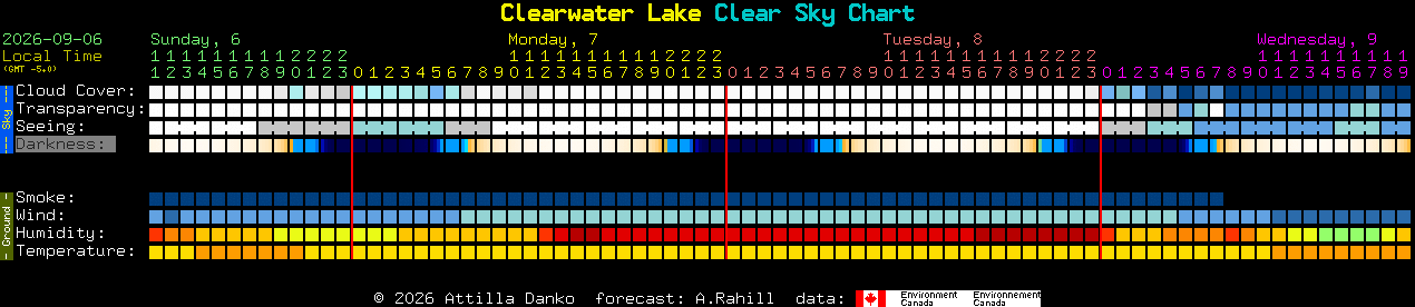 Current forecast for Clearwater Lake Clear Sky Chart