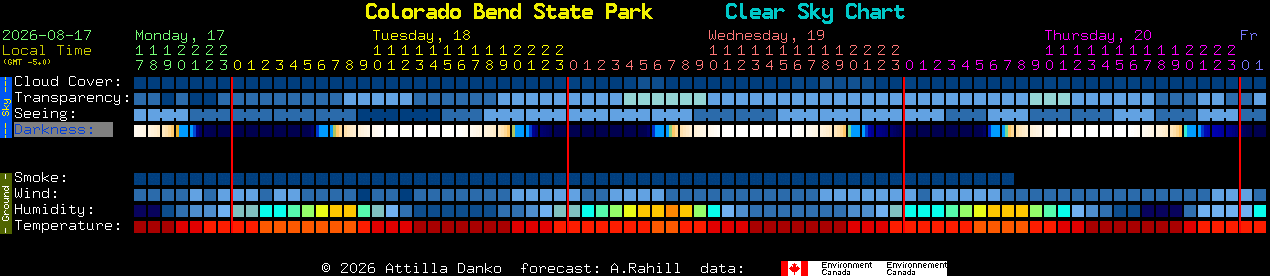 Current forecast for Colorado Bend State Park Clear Sky Chart