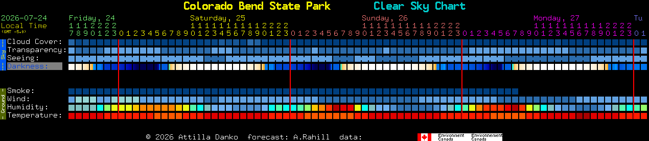 Current forecast for Colorado Bend State Park Clear Sky Chart