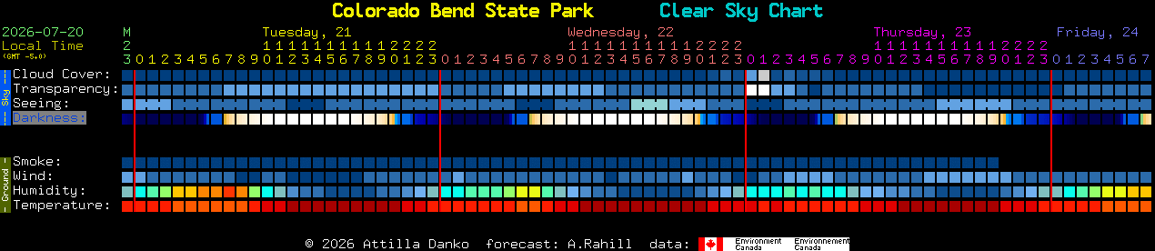 Current forecast for Colorado Bend State Park Clear Sky Chart