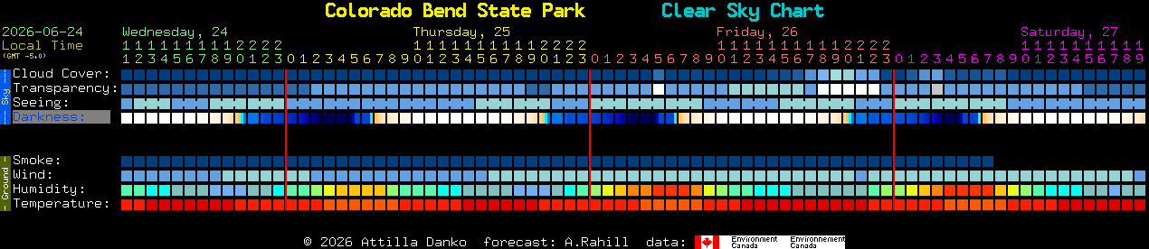 Current forecast for Colorado Bend State Park Clear Sky Chart