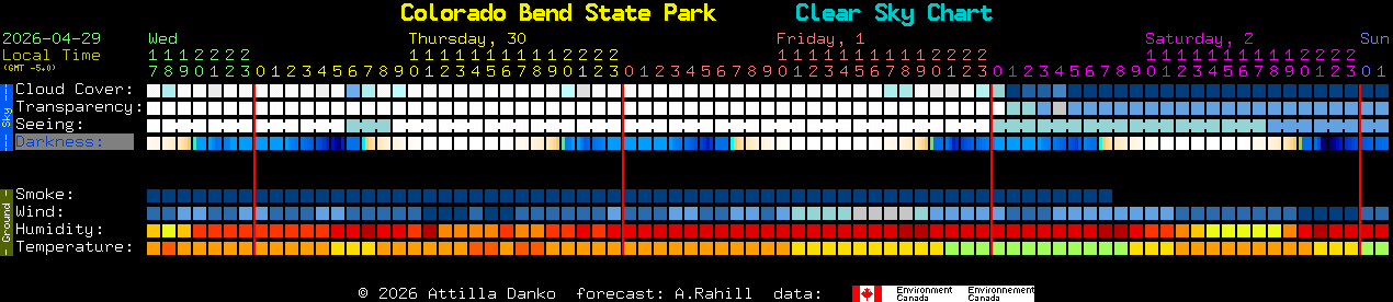 Current forecast for Colorado Bend State Park Clear Sky Chart