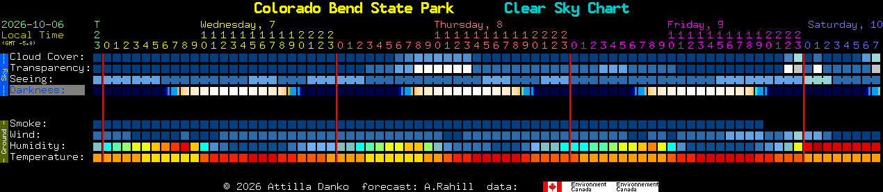 Current forecast for Colorado Bend State Park Clear Sky Chart
