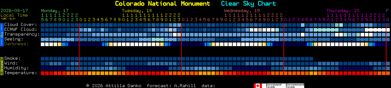 Current forecast for Colorado National Monument Clear Sky Chart
