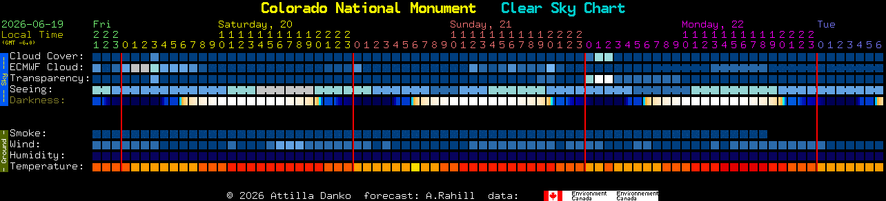 Current forecast for Colorado National Monument Clear Sky Chart