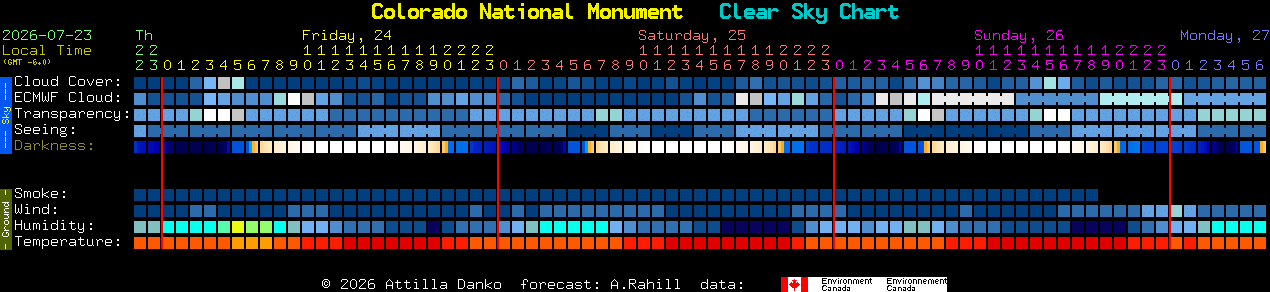 Current forecast for Colorado National Monument Clear Sky Chart