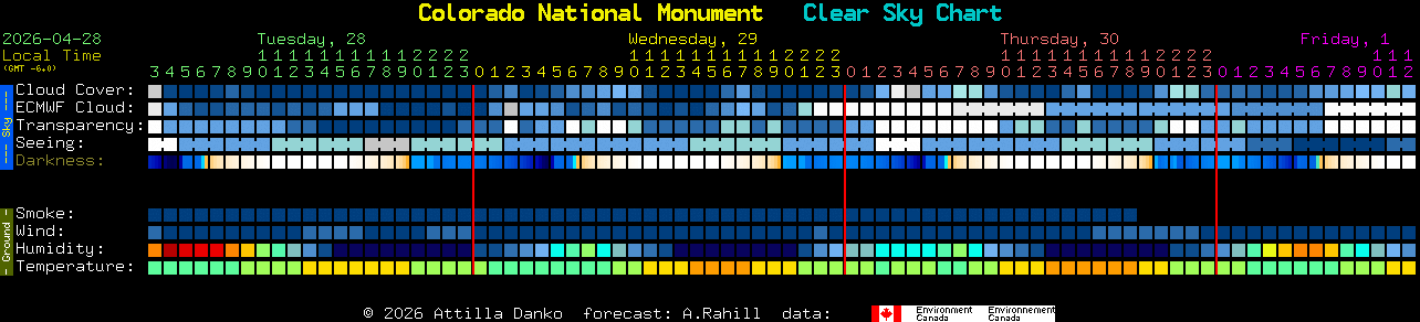 Current forecast for Colorado National Monument Clear Sky Chart