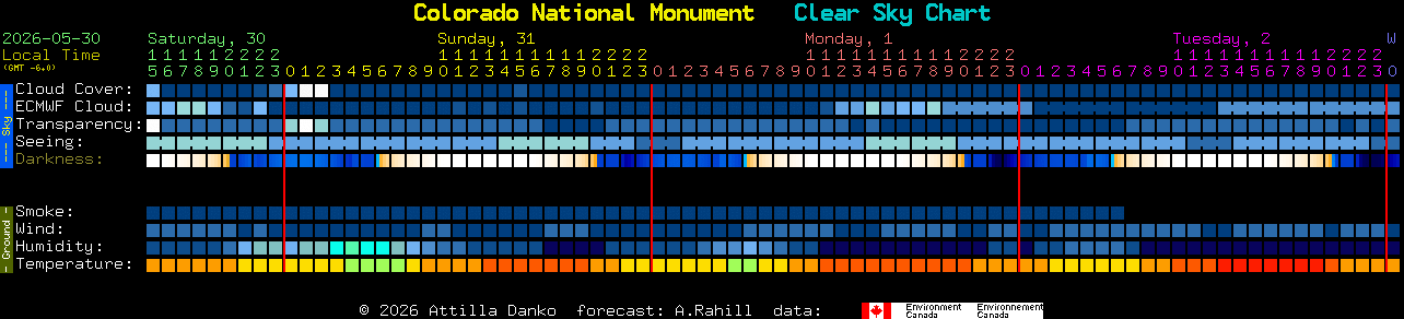 Current forecast for Colorado National Monument Clear Sky Chart