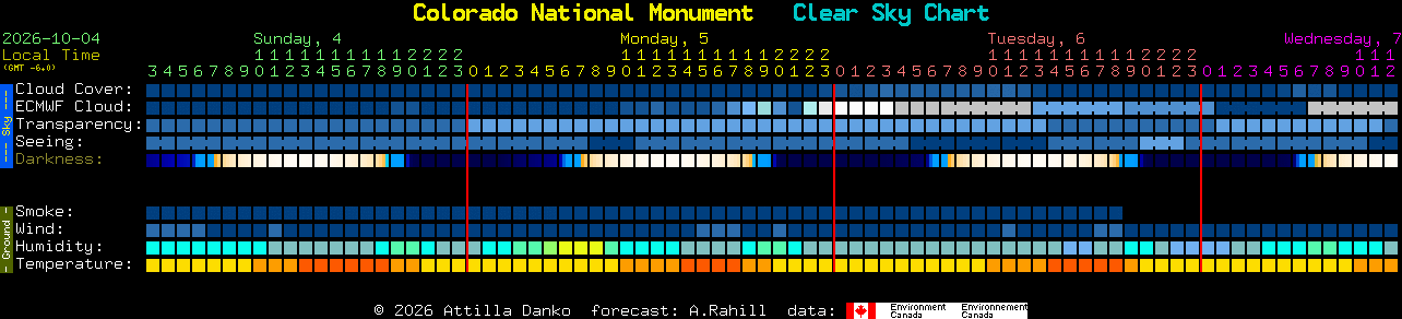 Current forecast for Colorado National Monument Clear Sky Chart