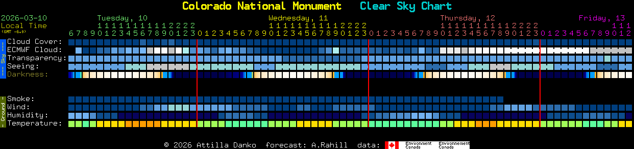 Current forecast for Colorado National Monument Clear Sky Chart