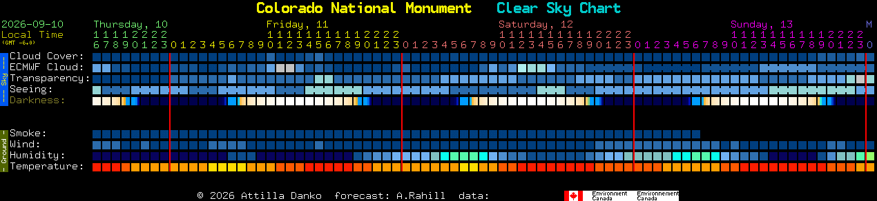 Current forecast for Colorado National Monument Clear Sky Chart