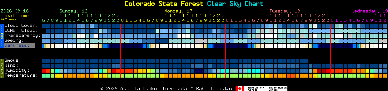 Current forecast for Colorado State Forest Clear Sky Chart
