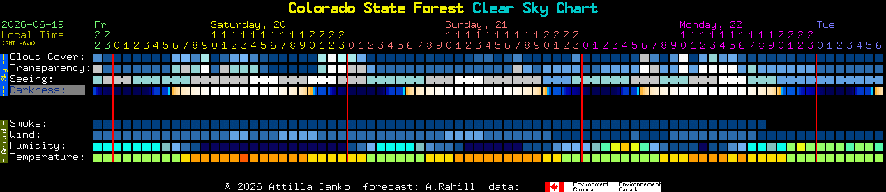 Current forecast for Colorado State Forest Clear Sky Chart