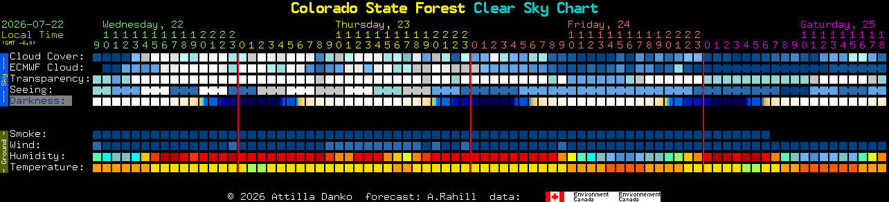 Current forecast for Colorado State Forest Clear Sky Chart