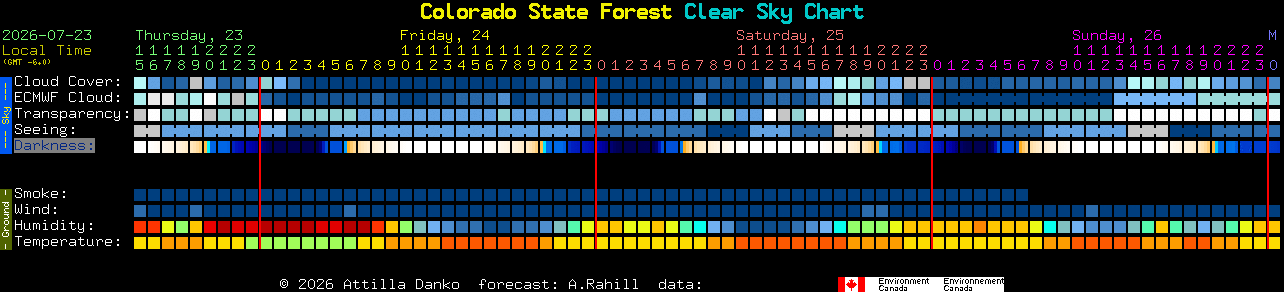 Current forecast for Colorado State Forest Clear Sky Chart