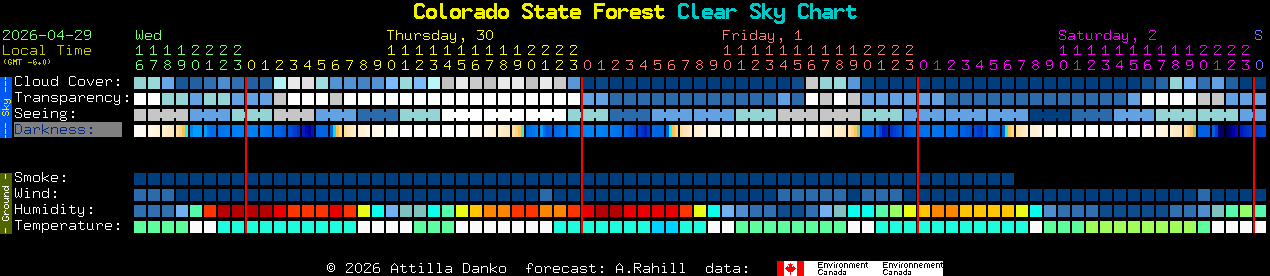Current forecast for Colorado State Forest Clear Sky Chart