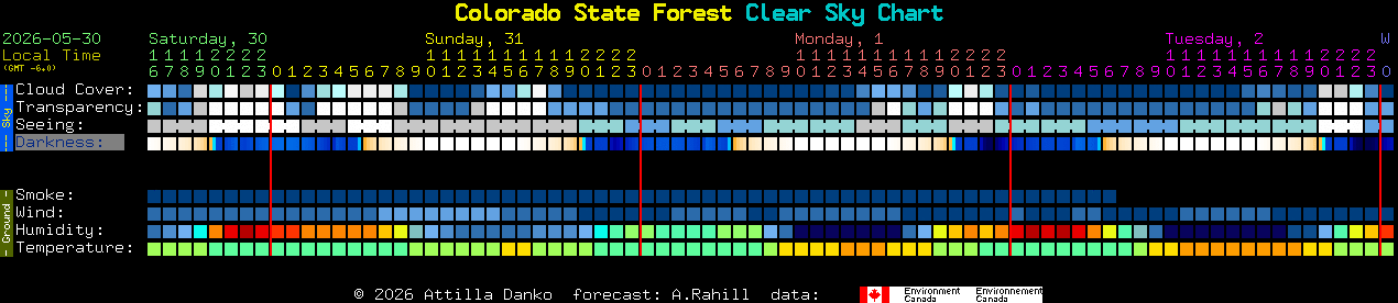 Current forecast for Colorado State Forest Clear Sky Chart