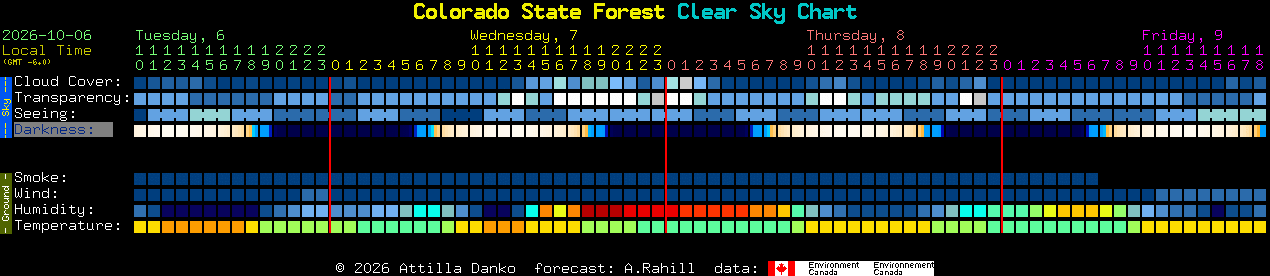 Current forecast for Colorado State Forest Clear Sky Chart