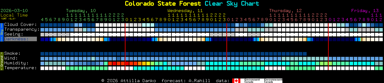 Current forecast for Colorado State Forest Clear Sky Chart