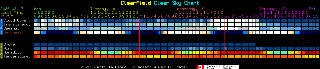 Current forecast for Clearfield Clear Sky Chart