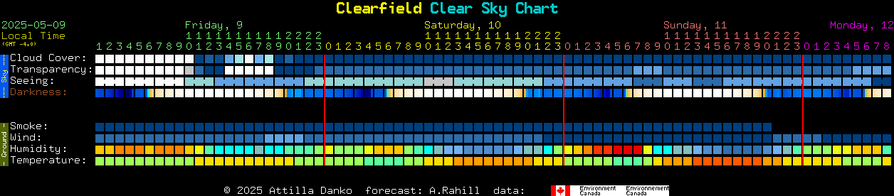Current forecast for Clearfield Clear Sky Chart