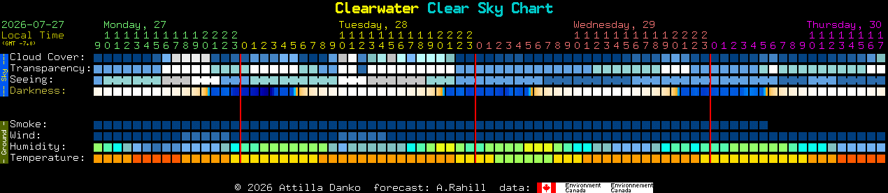 Current forecast for Clearwater Clear Sky Chart