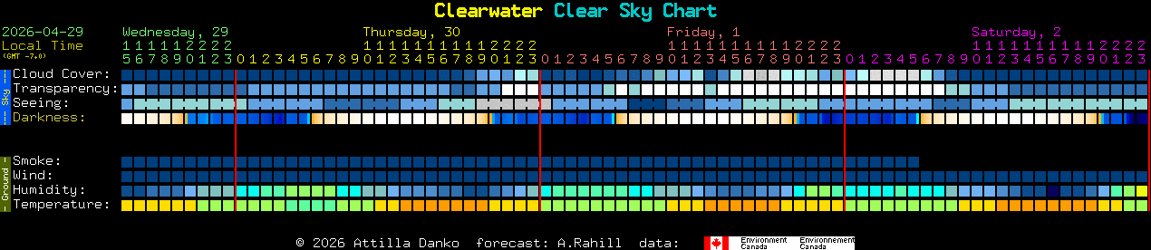 Current forecast for Clearwater Clear Sky Chart