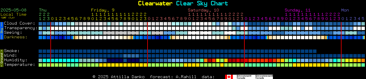 Current forecast for Clearwater Clear Sky Chart