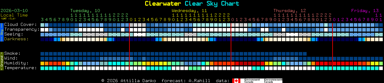 Current forecast for Clearwater Clear Sky Chart