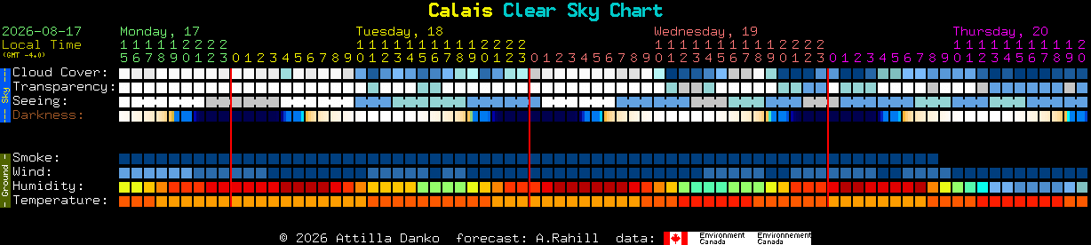 Current forecast for Calais Clear Sky Chart