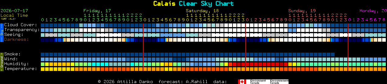 Current forecast for Calais Clear Sky Chart