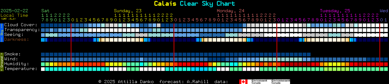 Current forecast for Calais Clear Sky Chart