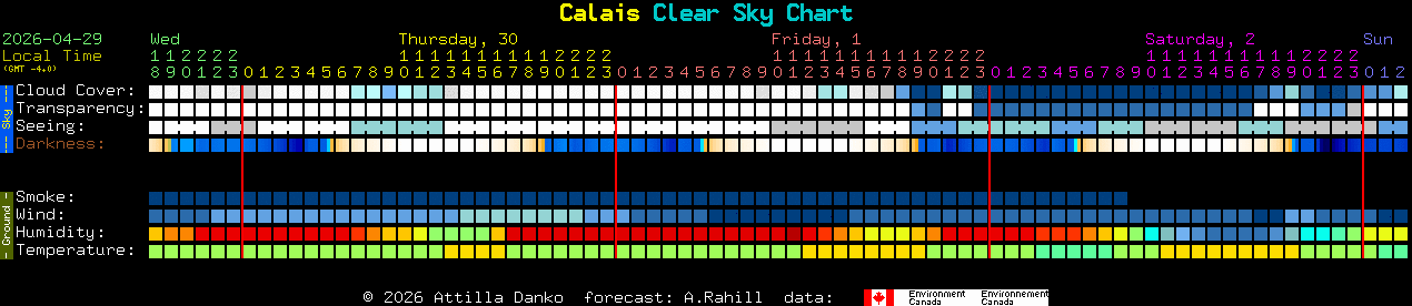 Current forecast for Calais Clear Sky Chart