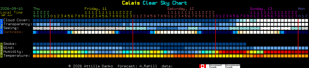 Current forecast for Calais Clear Sky Chart