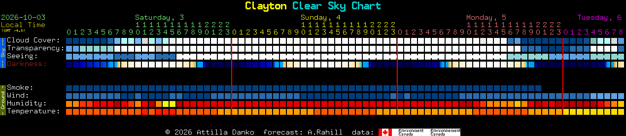 Current forecast for Clayton Clear Sky Chart