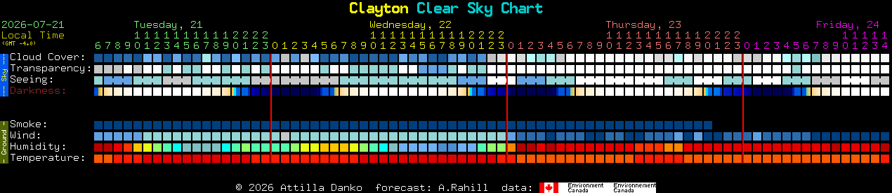 Current forecast for Clayton Clear Sky Chart