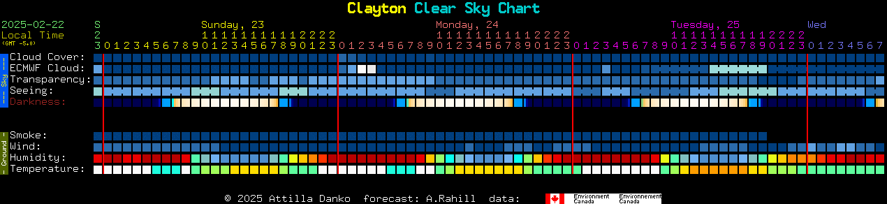 Current forecast for Clayton Clear Sky Chart