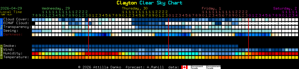 Current forecast for Clayton Clear Sky Chart