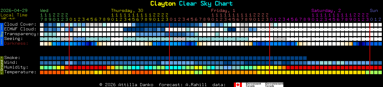 Current forecast for Clayton Clear Sky Chart